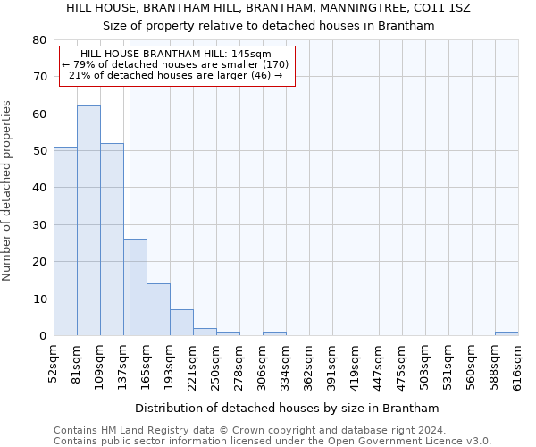HILL HOUSE, BRANTHAM HILL, BRANTHAM, MANNINGTREE, CO11 1SZ: Size of property relative to detached houses in Brantham