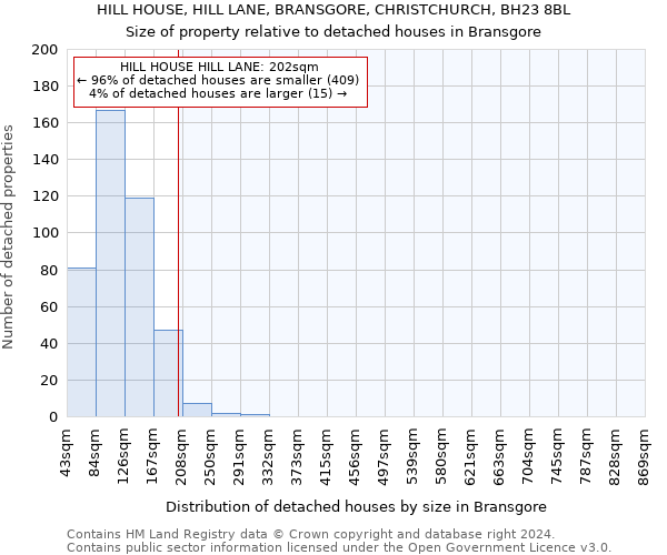 HILL HOUSE, HILL LANE, BRANSGORE, CHRISTCHURCH, BH23 8BL: Size of property relative to detached houses in Bransgore