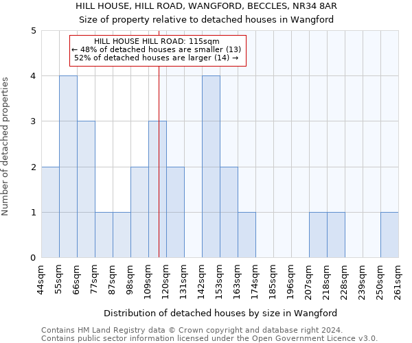 HILL HOUSE, HILL ROAD, WANGFORD, BECCLES, NR34 8AR: Size of property relative to detached houses in Wangford