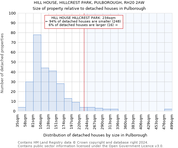 HILL HOUSE, HILLCREST PARK, PULBOROUGH, RH20 2AW: Size of property relative to detached houses in Pulborough