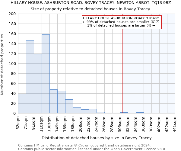 HILLARY HOUSE, ASHBURTON ROAD, BOVEY TRACEY, NEWTON ABBOT, TQ13 9BZ: Size of property relative to detached houses in Bovey Tracey