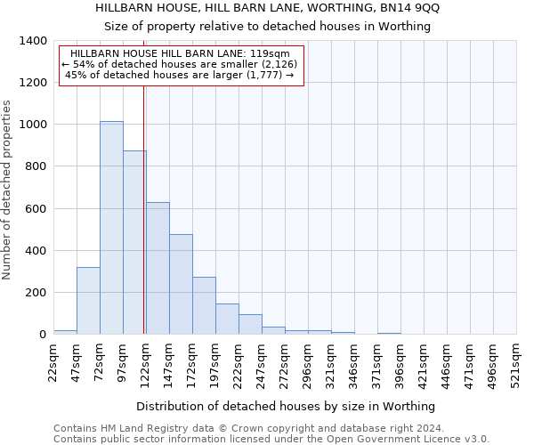 HILLBARN HOUSE, HILL BARN LANE, WORTHING, BN14 9QQ: Size of property relative to detached houses in Worthing