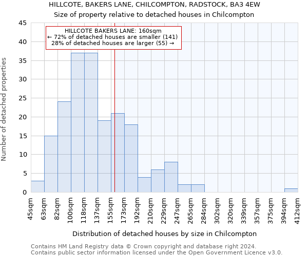 HILLCOTE, BAKERS LANE, CHILCOMPTON, RADSTOCK, BA3 4EW: Size of property relative to detached houses in Chilcompton
