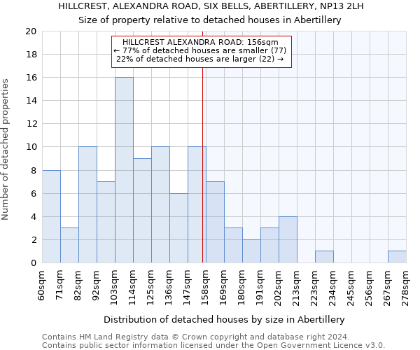HILLCREST, ALEXANDRA ROAD, SIX BELLS, ABERTILLERY, NP13 2LH: Size of property relative to detached houses in Abertillery