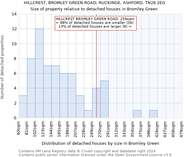 HILLCREST, BROMLEY GREEN ROAD, RUCKINGE, ASHFORD, TN26 2EG: Size of property relative to detached houses in Bromley Green