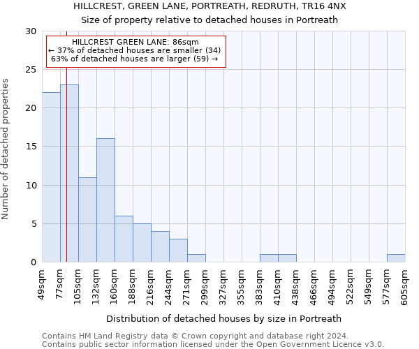 HILLCREST, GREEN LANE, PORTREATH, REDRUTH, TR16 4NX: Size of property relative to detached houses in Portreath