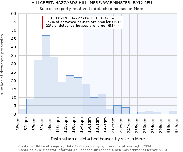 HILLCREST, HAZZARDS HILL, MERE, WARMINSTER, BA12 6EU: Size of property relative to detached houses in Mere