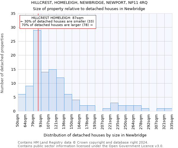 HILLCREST, HOMELEIGH, NEWBRIDGE, NEWPORT, NP11 4RQ: Size of property relative to detached houses in Newbridge