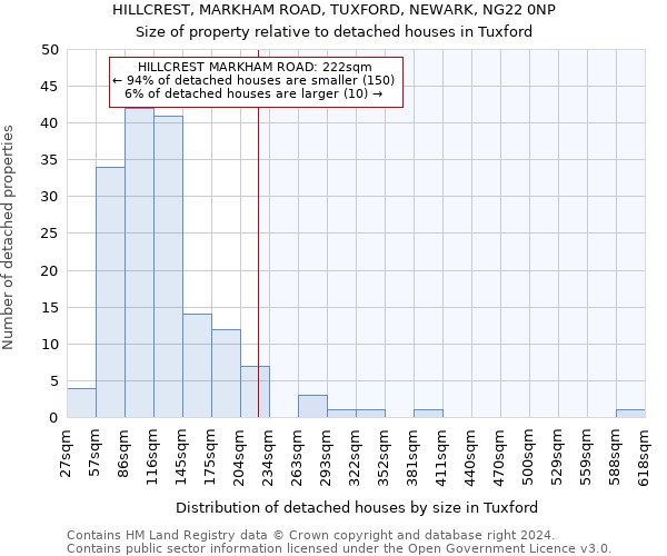 HILLCREST, MARKHAM ROAD, TUXFORD, NEWARK, NG22 0NP: Size of property relative to detached houses in Tuxford