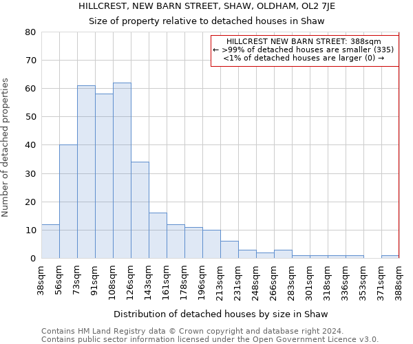 HILLCREST, NEW BARN STREET, SHAW, OLDHAM, OL2 7JE: Size of property relative to detached houses in Shaw
