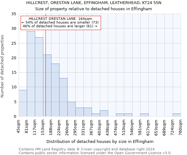 HILLCREST, ORESTAN LANE, EFFINGHAM, LEATHERHEAD, KT24 5SN: Size of property relative to detached houses in Effingham