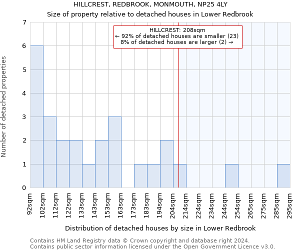 HILLCREST, REDBROOK, MONMOUTH, NP25 4LY: Size of property relative to detached houses in Lower Redbrook