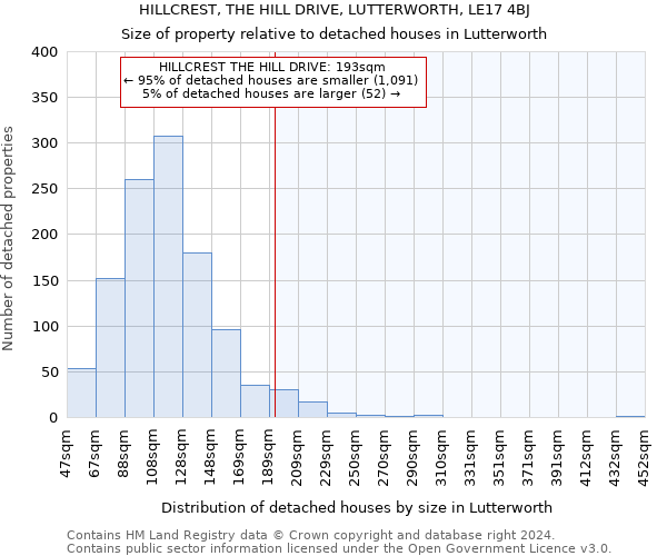 HILLCREST, THE HILL DRIVE, LUTTERWORTH, LE17 4BJ: Size of property relative to detached houses in Lutterworth