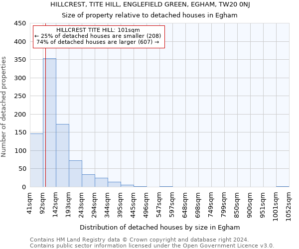 HILLCREST, TITE HILL, ENGLEFIELD GREEN, EGHAM, TW20 0NJ: Size of property relative to detached houses in Egham