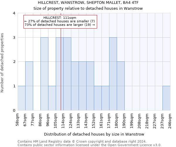 HILLCREST, WANSTROW, SHEPTON MALLET, BA4 4TF: Size of property relative to detached houses in Wanstrow