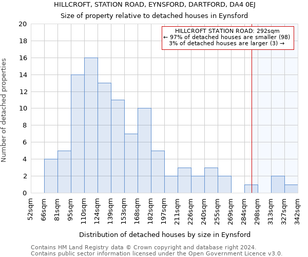 HILLCROFT, STATION ROAD, EYNSFORD, DARTFORD, DA4 0EJ: Size of property relative to detached houses in Eynsford