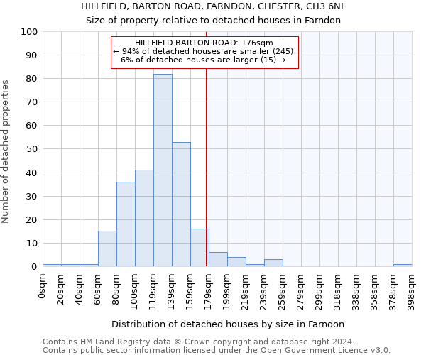 HILLFIELD, BARTON ROAD, FARNDON, CHESTER, CH3 6NL: Size of property relative to detached houses in Farndon