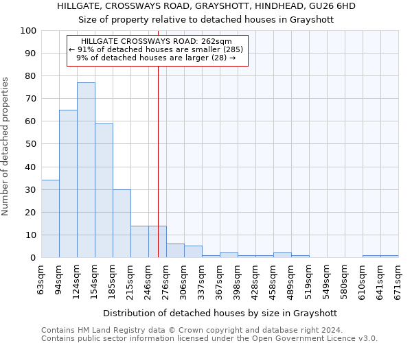 HILLGATE, CROSSWAYS ROAD, GRAYSHOTT, HINDHEAD, GU26 6HD: Size of property relative to detached houses in Grayshott