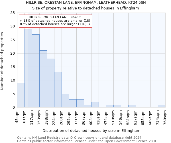 HILLRISE, ORESTAN LANE, EFFINGHAM, LEATHERHEAD, KT24 5SN: Size of property relative to detached houses in Effingham