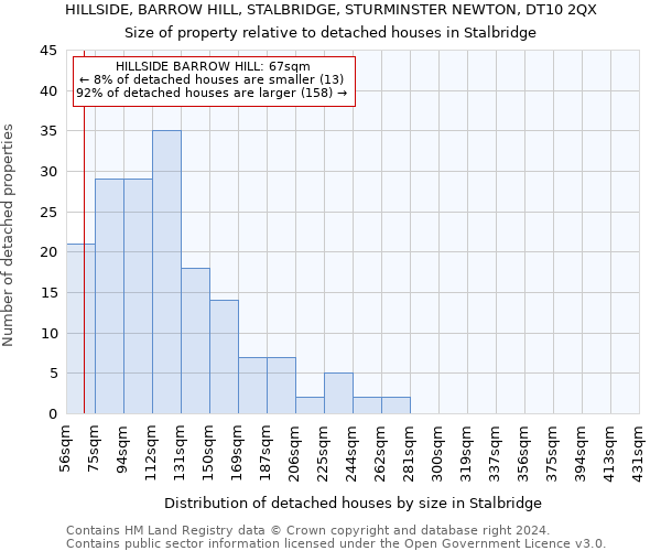 HILLSIDE, BARROW HILL, STALBRIDGE, STURMINSTER NEWTON, DT10 2QX: Size of property relative to detached houses in Stalbridge