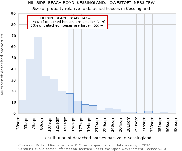 HILLSIDE, BEACH ROAD, KESSINGLAND, LOWESTOFT, NR33 7RW: Size of property relative to detached houses in Kessingland
