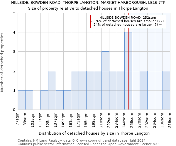 HILLSIDE, BOWDEN ROAD, THORPE LANGTON, MARKET HARBOROUGH, LE16 7TP: Size of property relative to detached houses in Thorpe Langton