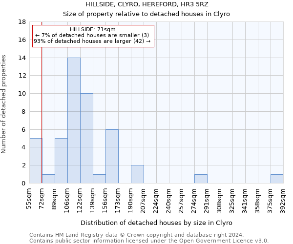 HILLSIDE, CLYRO, HEREFORD, HR3 5RZ: Size of property relative to detached houses in Clyro