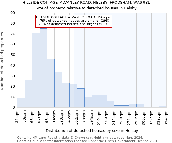 HILLSIDE COTTAGE, ALVANLEY ROAD, HELSBY, FRODSHAM, WA6 9BL: Size of property relative to detached houses in Helsby
