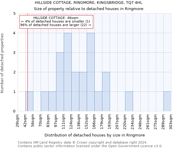 HILLSIDE COTTAGE, RINGMORE, KINGSBRIDGE, TQ7 4HL: Size of property relative to detached houses in Ringmore
