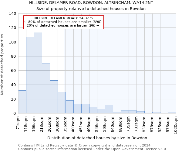 HILLSIDE, DELAMER ROAD, BOWDON, ALTRINCHAM, WA14 2NT: Size of property relative to detached houses in Bowdon