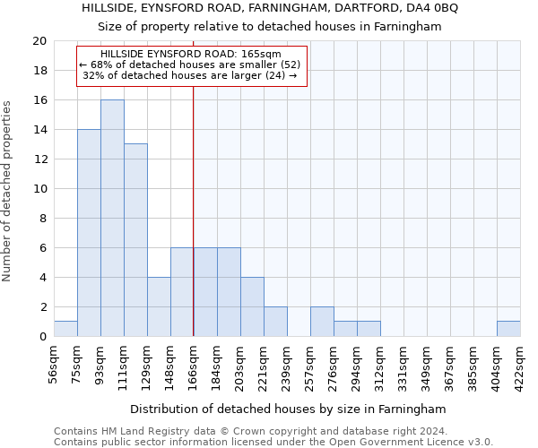 HILLSIDE, EYNSFORD ROAD, FARNINGHAM, DARTFORD, DA4 0BQ: Size of property relative to detached houses in Farningham
