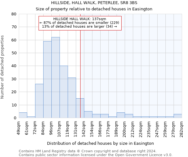 HILLSIDE, HALL WALK, PETERLEE, SR8 3BS: Size of property relative to detached houses in Easington