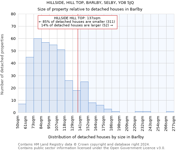 HILLSIDE, HILL TOP, BARLBY, SELBY, YO8 5JQ: Size of property relative to detached houses in Barlby