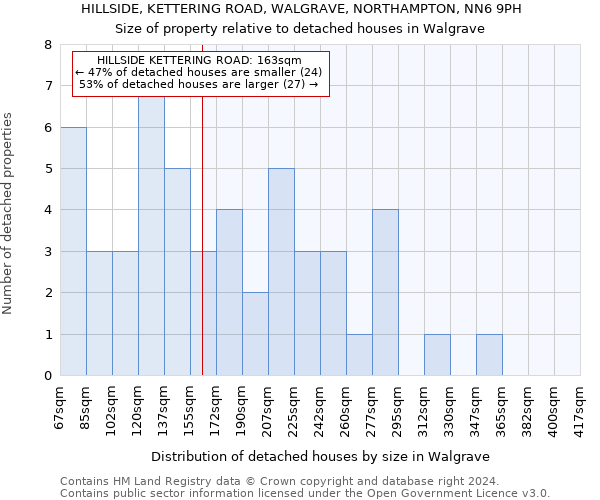 HILLSIDE, KETTERING ROAD, WALGRAVE, NORTHAMPTON, NN6 9PH: Size of property relative to detached houses in Walgrave