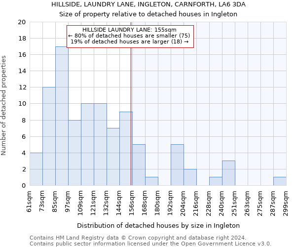 HILLSIDE, LAUNDRY LANE, INGLETON, CARNFORTH, LA6 3DA: Size of property relative to detached houses in Ingleton