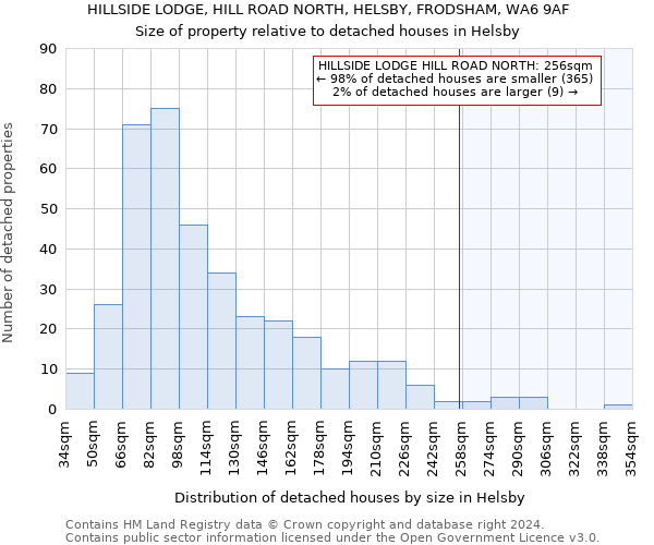 HILLSIDE LODGE, HILL ROAD NORTH, HELSBY, FRODSHAM, WA6 9AF: Size of property relative to detached houses in Helsby