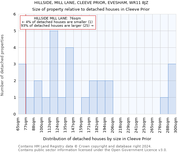 HILLSIDE, MILL LANE, CLEEVE PRIOR, EVESHAM, WR11 8JZ: Size of property relative to detached houses in Cleeve Prior