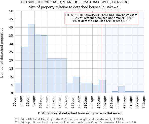 HILLSIDE, THE ORCHARD, STANEDGE ROAD, BAKEWELL, DE45 1DG: Size of property relative to detached houses in Bakewell