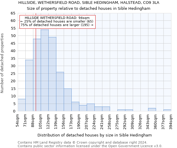 HILLSIDE, WETHERSFIELD ROAD, SIBLE HEDINGHAM, HALSTEAD, CO9 3LA: Size of property relative to detached houses in Sible Hedingham