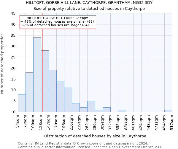 HILLTOFT, GORSE HILL LANE, CAYTHORPE, GRANTHAM, NG32 3DY: Size of property relative to detached houses in Caythorpe