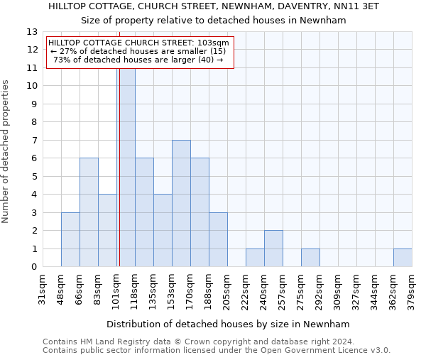 HILLTOP COTTAGE, CHURCH STREET, NEWNHAM, DAVENTRY, NN11 3ET: Size of property relative to detached houses in Newnham