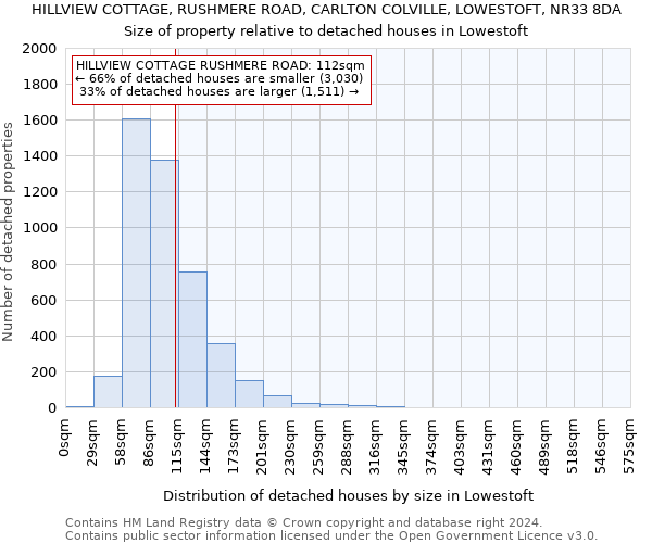 HILLVIEW COTTAGE, RUSHMERE ROAD, CARLTON COLVILLE, LOWESTOFT, NR33 8DA: Size of property relative to detached houses in Lowestoft
