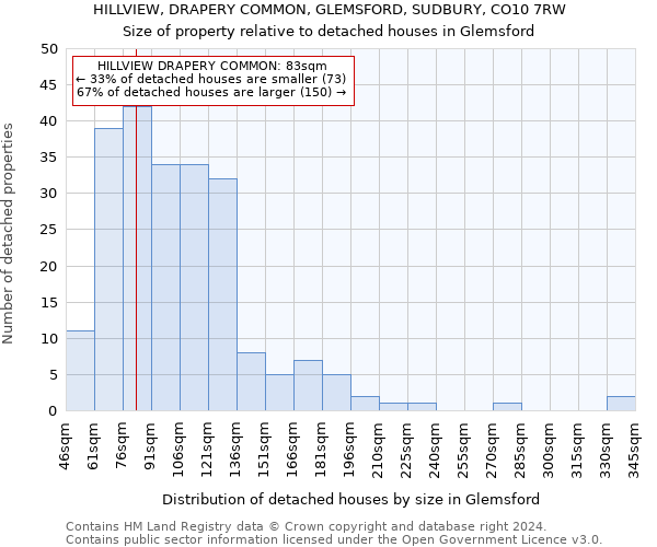 HILLVIEW, DRAPERY COMMON, GLEMSFORD, SUDBURY, CO10 7RW: Size of property relative to detached houses in Glemsford