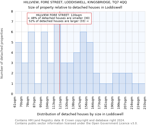 HILLVIEW, FORE STREET, LODDISWELL, KINGSBRIDGE, TQ7 4QQ: Size of property relative to detached houses in Loddiswell