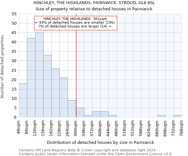 HINCHLEY, THE HIGHLANDS, PAINSWICK, STROUD, GL6 6SL: Size of property relative to detached houses in Painswick