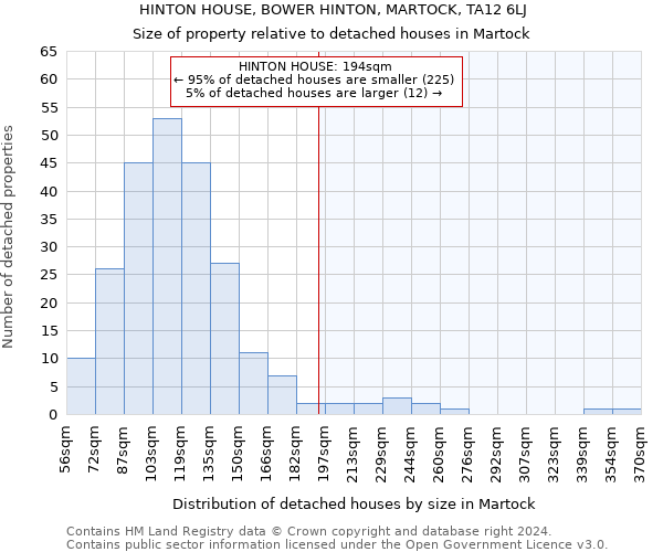 HINTON HOUSE, BOWER HINTON, MARTOCK, TA12 6LJ: Size of property relative to detached houses in Martock
