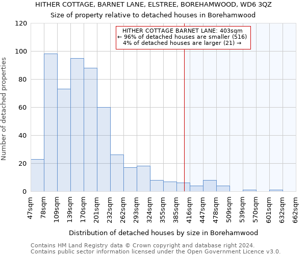 HITHER COTTAGE, BARNET LANE, ELSTREE, BOREHAMWOOD, WD6 3QZ: Size of property relative to detached houses in Borehamwood
