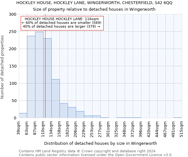 HOCKLEY HOUSE, HOCKLEY LANE, WINGERWORTH, CHESTERFIELD, S42 6QQ: Size of property relative to detached houses in Wingerworth