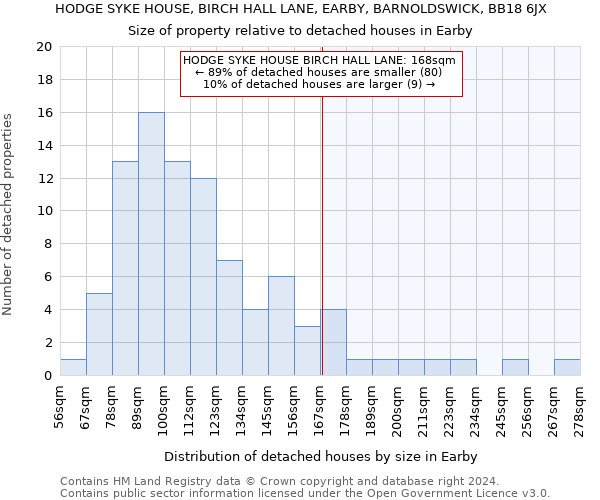 HODGE SYKE HOUSE, BIRCH HALL LANE, EARBY, BARNOLDSWICK, BB18 6JX: Size of property relative to detached houses in Earby