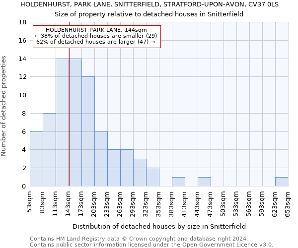 HOLDENHURST, PARK LANE, SNITTERFIELD, STRATFORD-UPON-AVON, CV37 0LS: Size of property relative to detached houses in Snitterfield